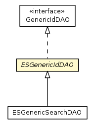 Package class diagram package ESGenericIdDAO