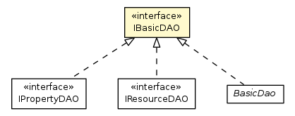 Package class diagram package IBasicDAO