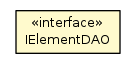 Package class diagram package IElementDAO