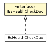 Package class diagram package IEsHealthCheckDao