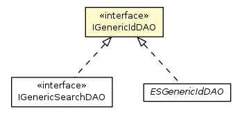 Package class diagram package IGenericIdDAO