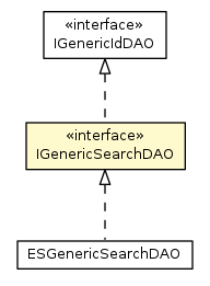 Package class diagram package IGenericSearchDAO