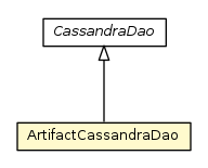 Package class diagram package ArtifactCassandraDao