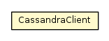 Package class diagram package CassandraClient