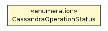 Package class diagram package CassandraOperationStatus
