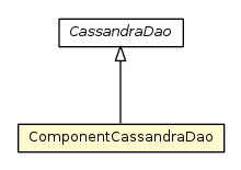 Package class diagram package ComponentCassandraDao