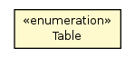 Package class diagram package Table