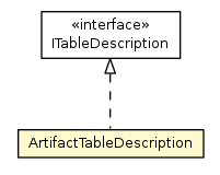 Package class diagram package ArtifactTableDescription