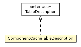 Package class diagram package ComponentCacheTableDescription