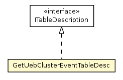 Package class diagram package GetUebClusterEventTableDesc