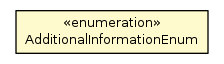 Package class diagram package AdditionalInformationEnum