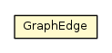 Package class diagram package GraphEdge