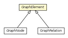 Package class diagram package GraphElement