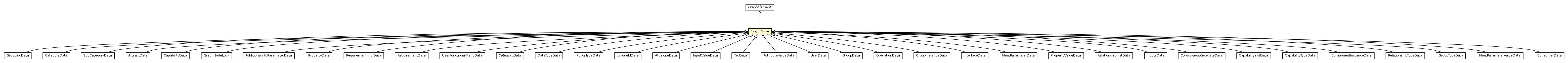 Package class diagram package GraphNode