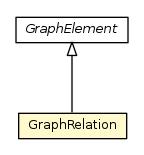 Package class diagram package GraphRelation