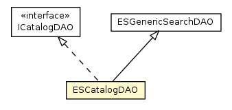 Package class diagram package ESCatalogDAO