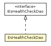 Package class diagram package EsHealthCheckDao