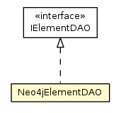 Package class diagram package Neo4jElementDAO