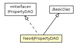 Package class diagram package Neo4jPropertyDAO