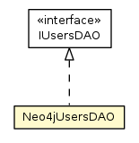 Package class diagram package Neo4jUsersDAO