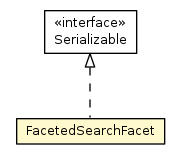 Package class diagram package FacetedSearchFacet