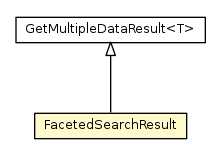 Package class diagram package FacetedSearchResult