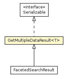 Package class diagram package GetMultipleDataResult