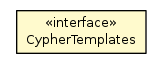 Package class diagram package CypherTemplates