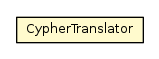 Package class diagram package CypherTranslator