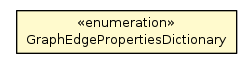 Package class diagram package GraphEdgePropertiesDictionary