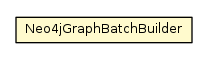 Package class diagram package Neo4jGraphBatchBuilder