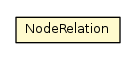Package class diagram package NodeRelation