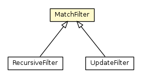 Package class diagram package MatchFilter