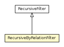 Package class diagram package RecursiveByRelationFilter