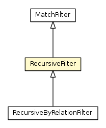 Package class diagram package RecursiveFilter