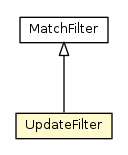 Package class diagram package UpdateFilter