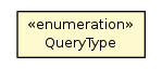 Package class diagram package QueryType
