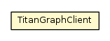 Package class diagram package TitanGraphClient