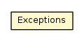 Package class diagram package Exceptions
