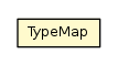 Package class diagram package TypeMap