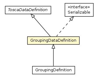 Package class diagram package GroupingDataDefinition