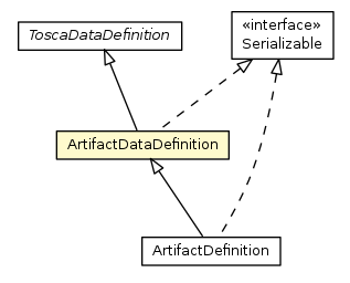 Package class diagram package ArtifactDataDefinition