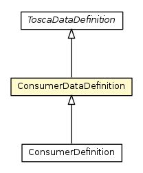 Package class diagram package ConsumerDataDefinition