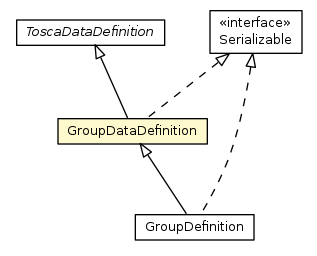 Package class diagram package GroupDataDefinition