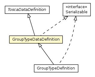 Package class diagram package GroupTypeDataDefinition