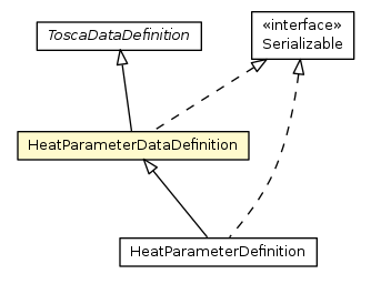 Package class diagram package HeatParameterDataDefinition
