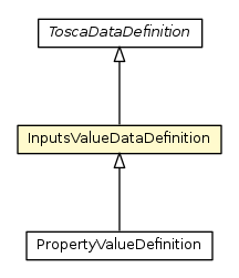Package class diagram package InputsValueDataDefinition