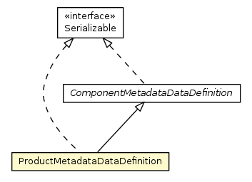 Package class diagram package ProductMetadataDataDefinition