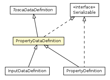 Package class diagram package PropertyDataDefinition