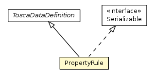 Package class diagram package PropertyRule